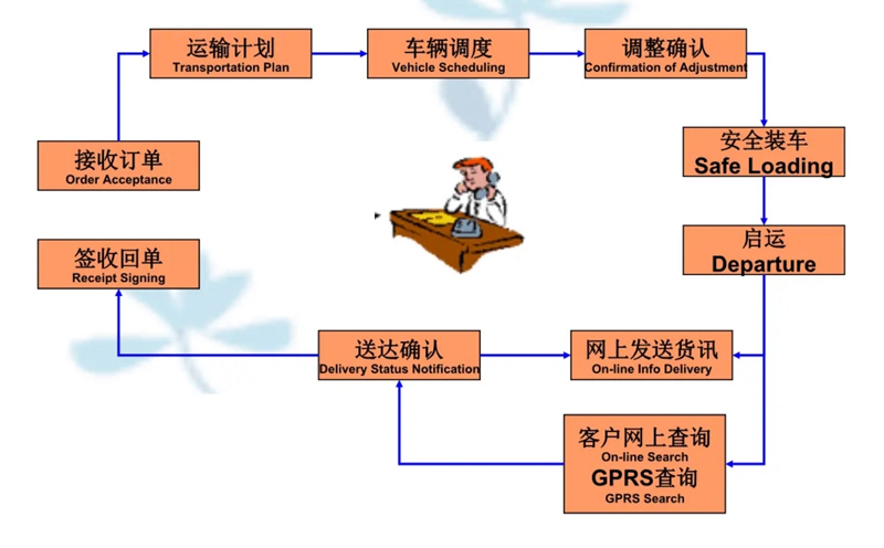 湖州危险品运输哪家好,湖州到个旧危险品物流公司专线