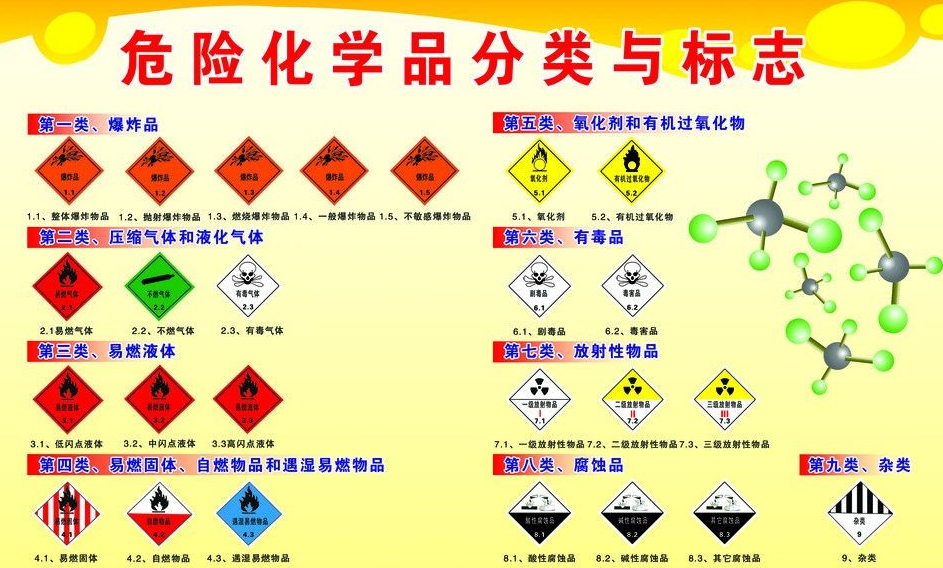 上海到个旧危险品运输